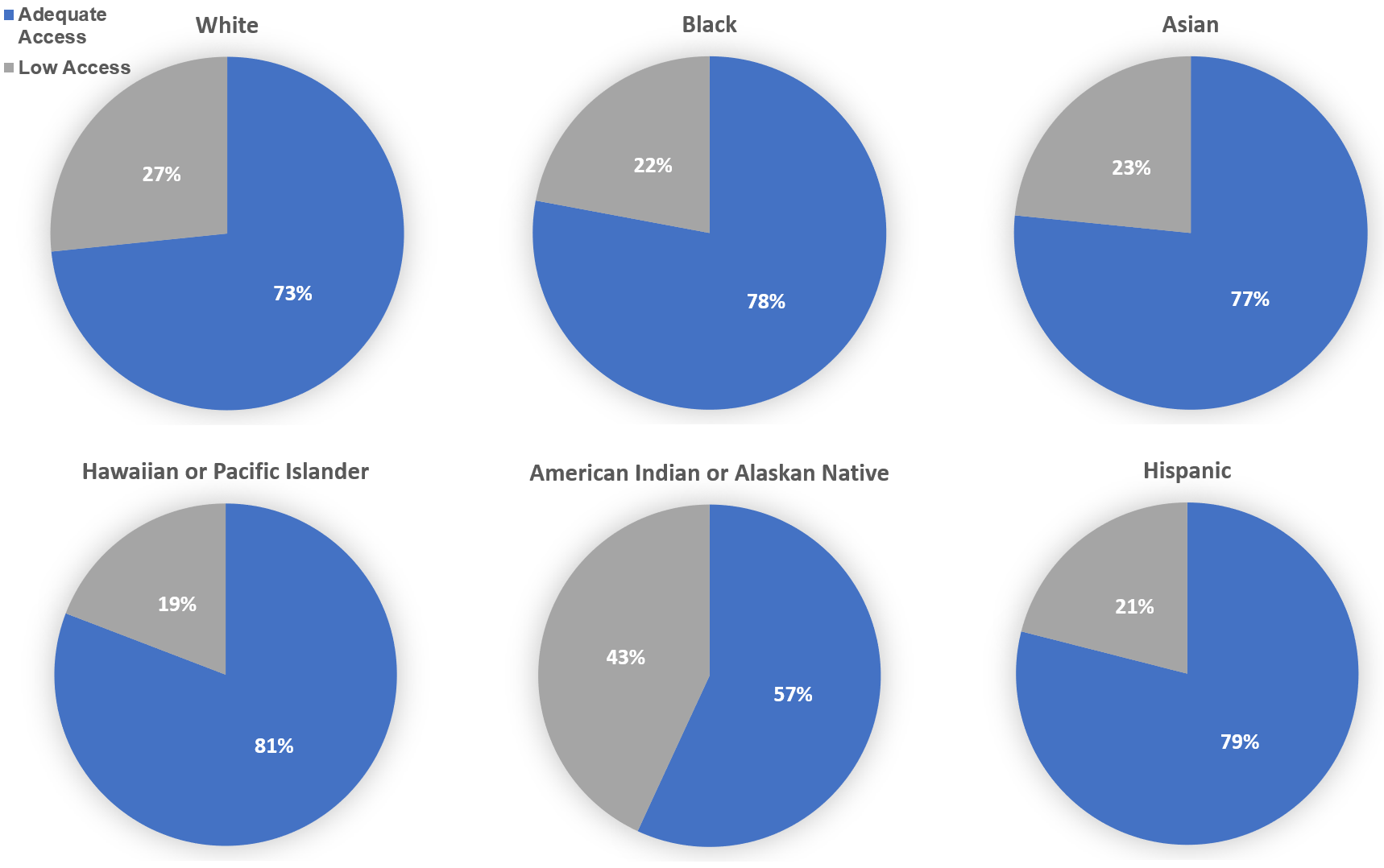 data-visualized-looking-at-food-deserts-in-arizona-using-the-usda-food-research-atlas-the